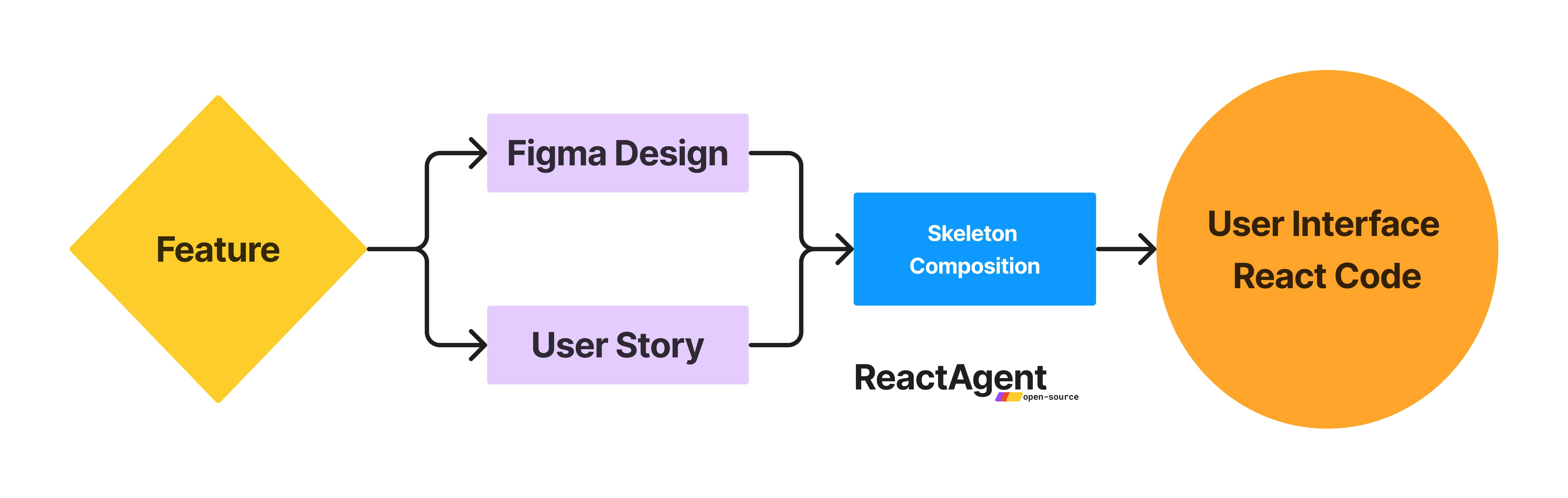 react-agent screenshot 1