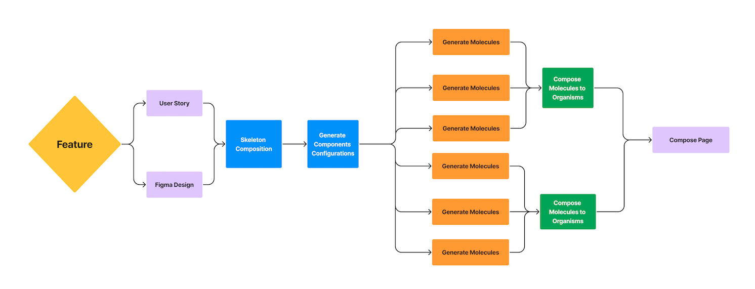 react-agent screenshot 3