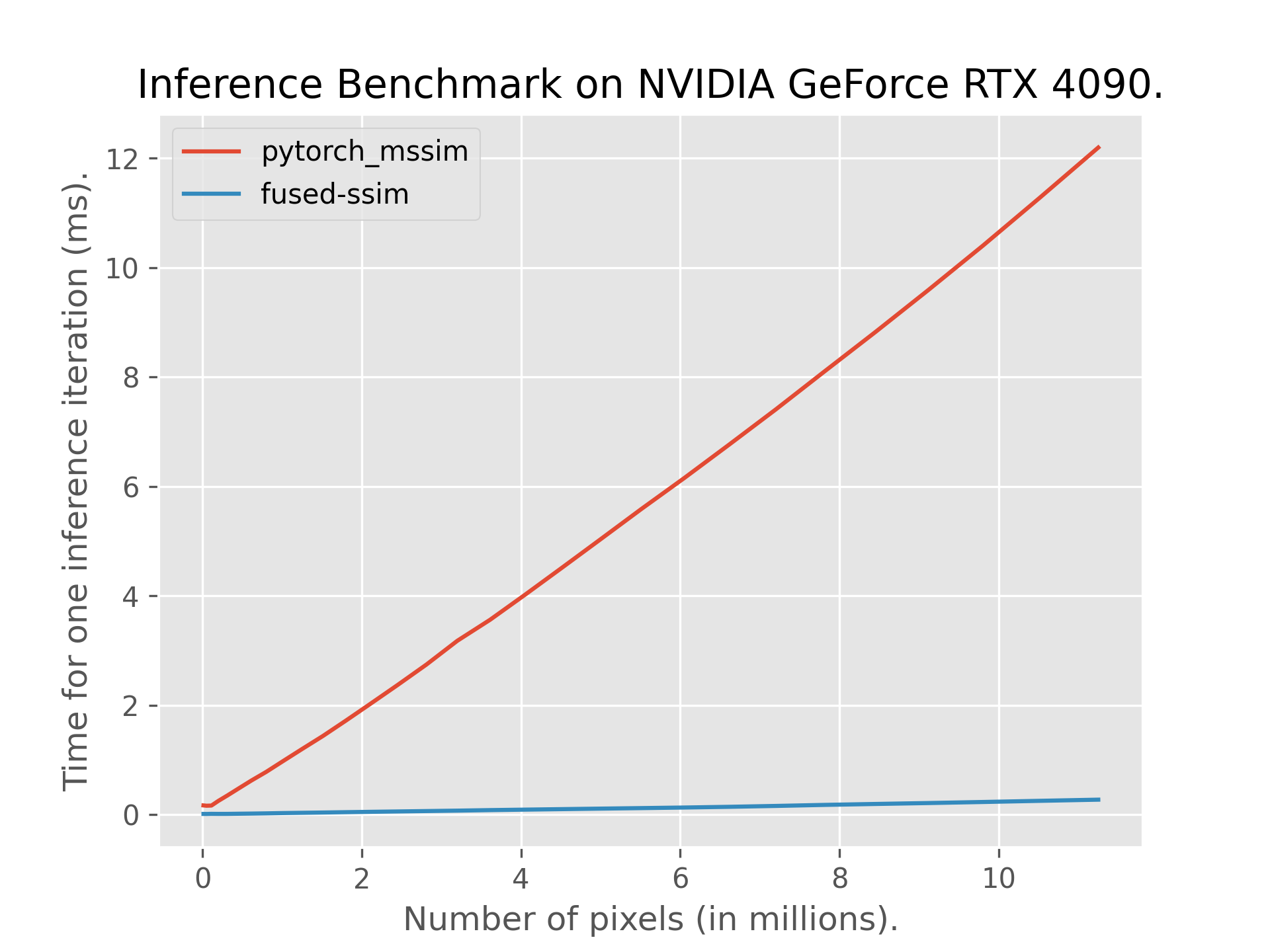 fused-ssim screenshot 2