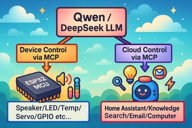 xiaozhi-esp32 screenshot 1