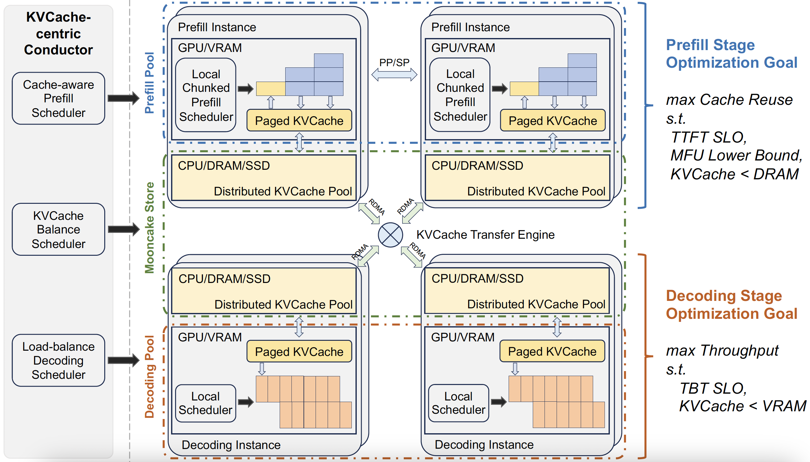 Mooncake screenshot 2
