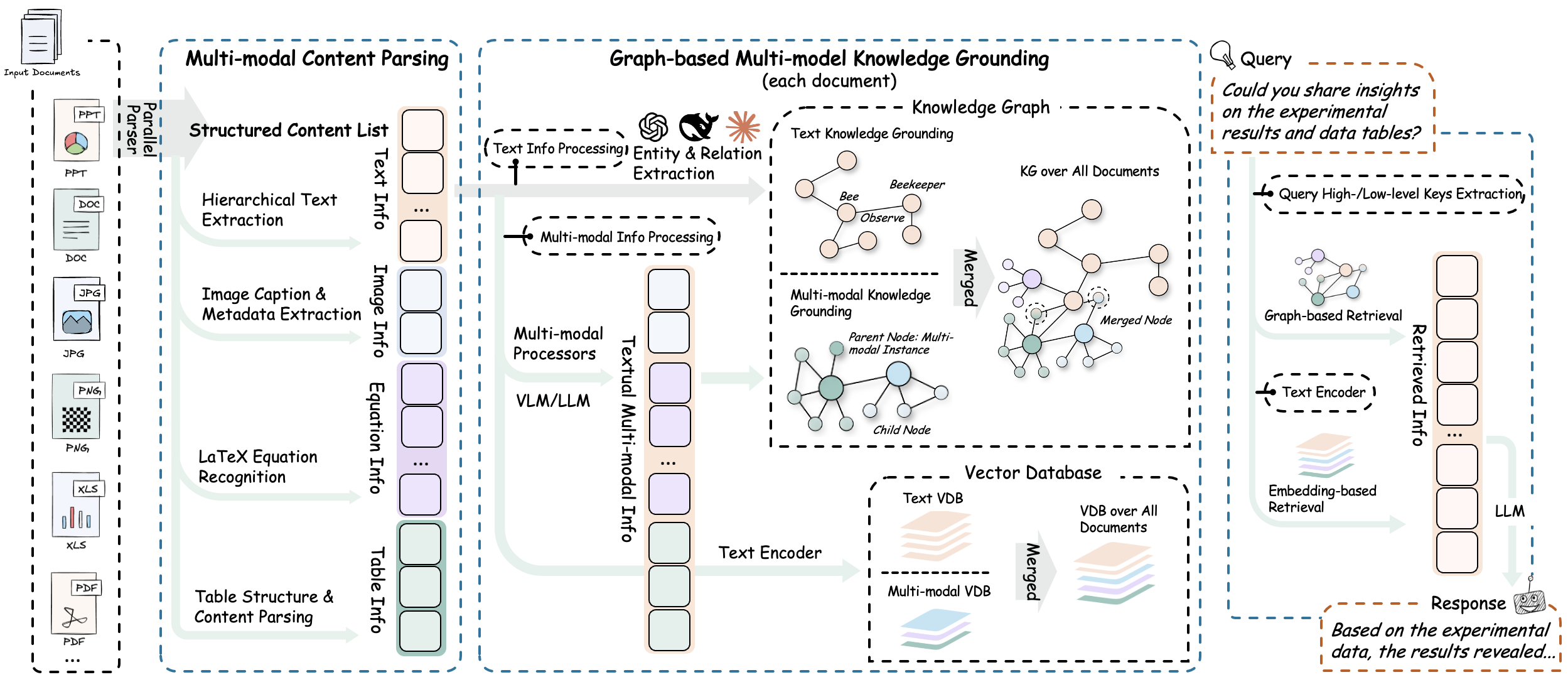 RAG-Anything screenshot 2