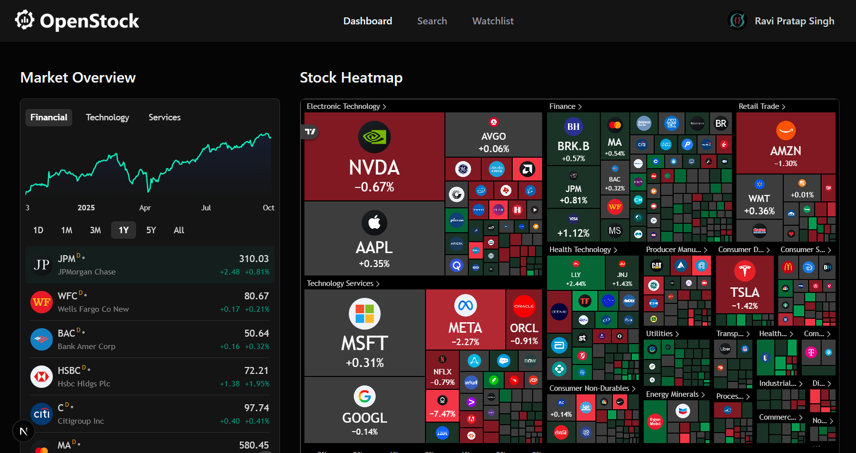 OpenStock screenshot 1