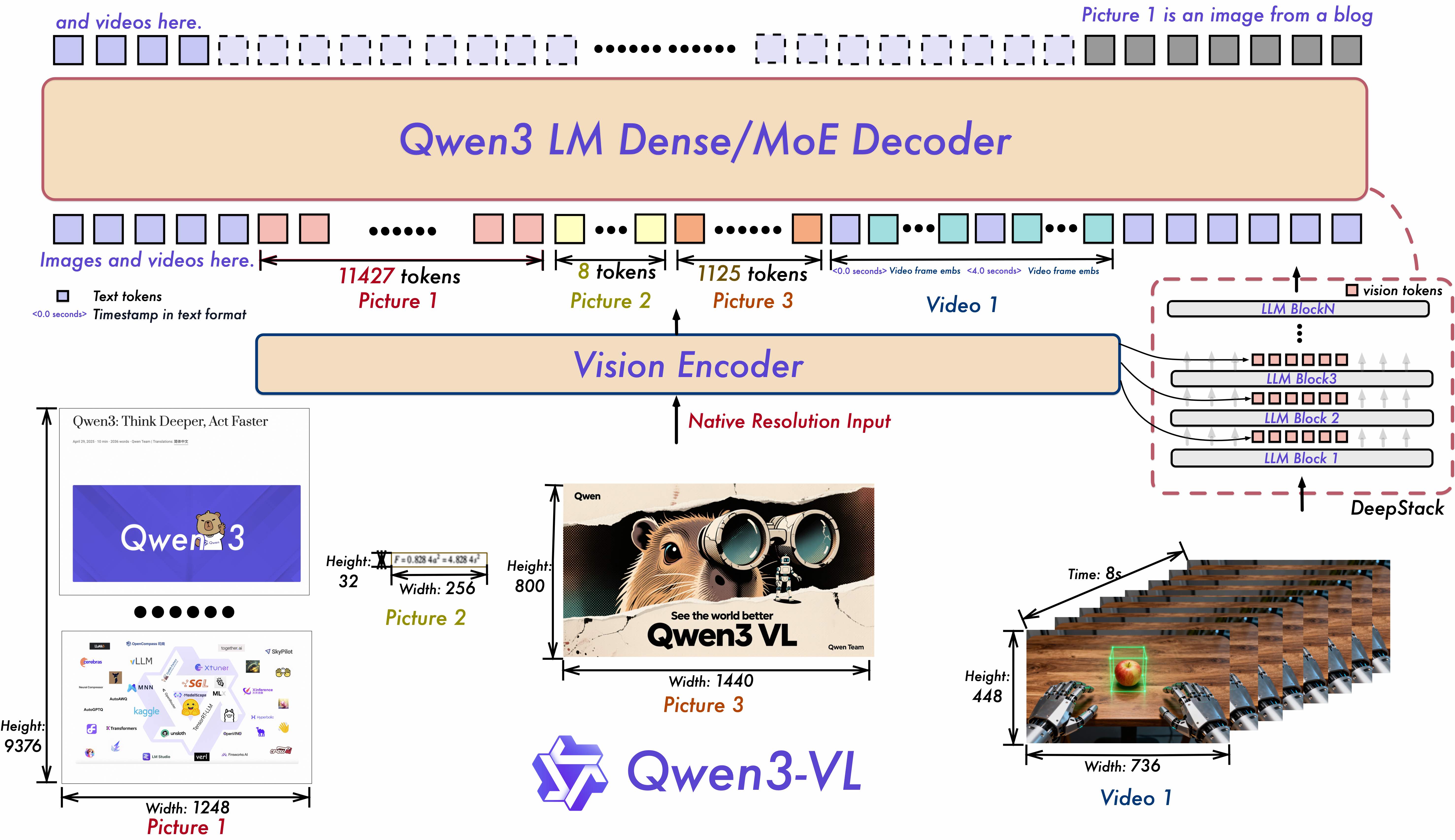 Qwen3-VL screenshot 1