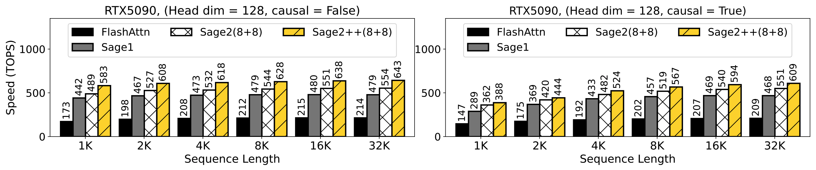 SageAttention screenshot 2