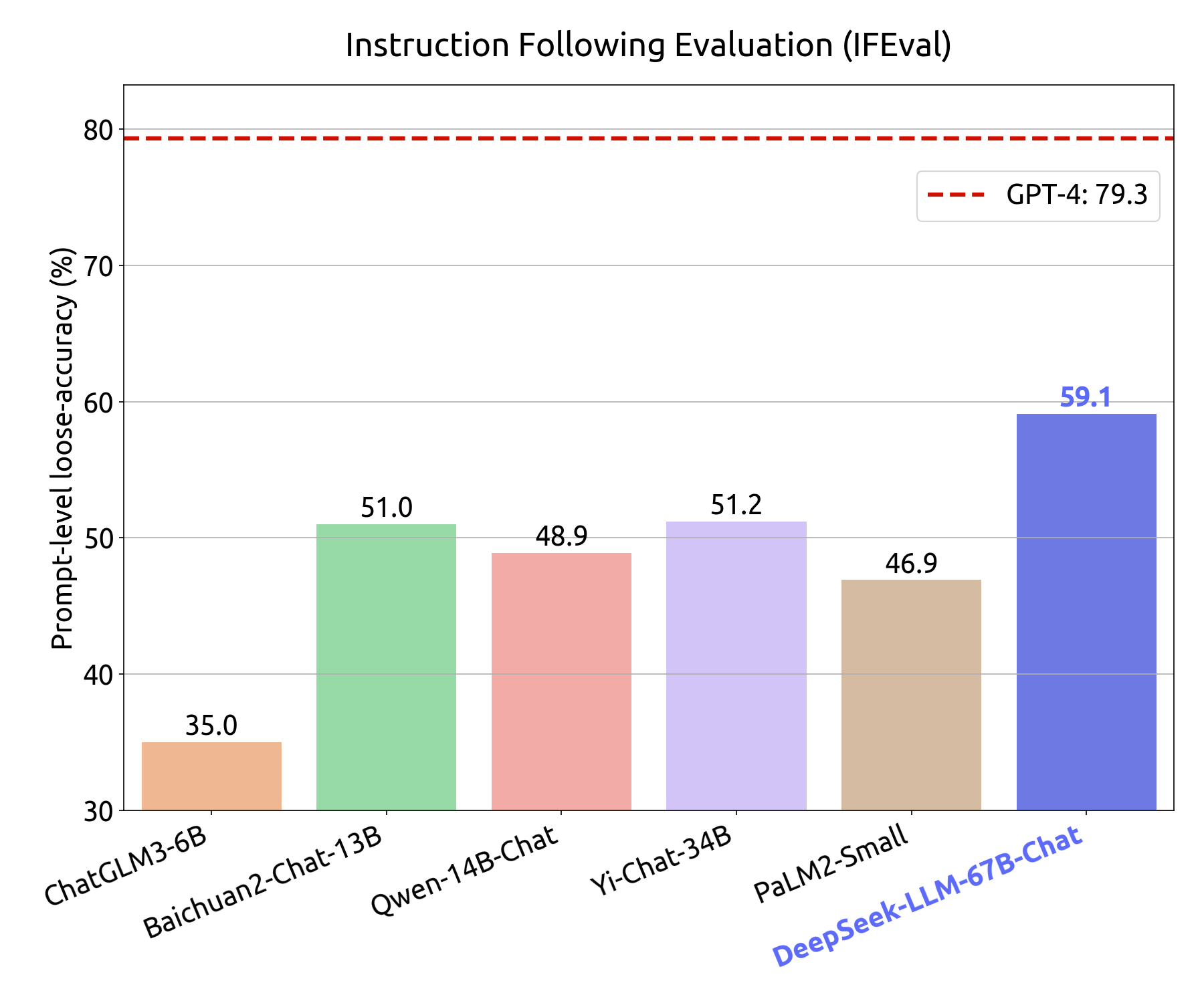 DeepSeek-LLM screenshot 3