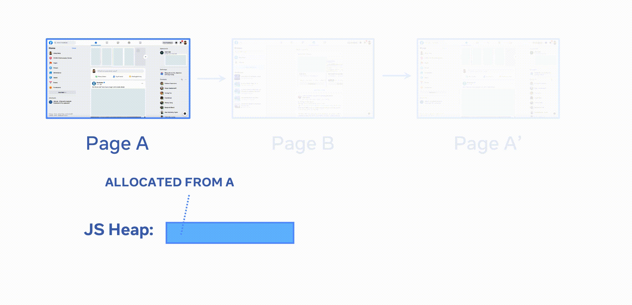 memlab screenshot 1