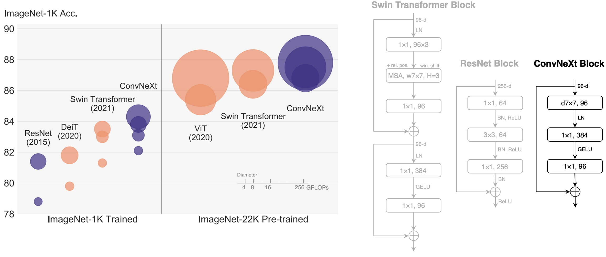 ConvNeXt screenshot 1