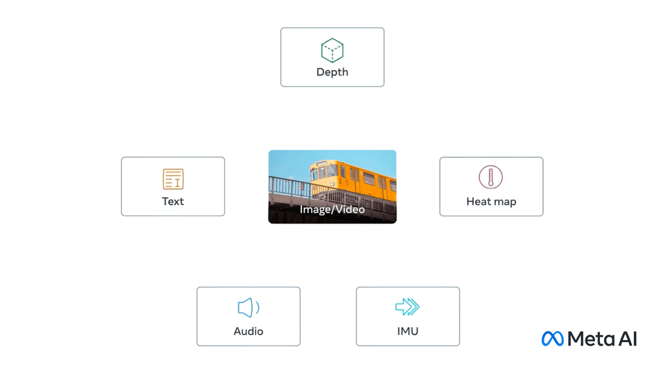 ImageBind screenshot 1