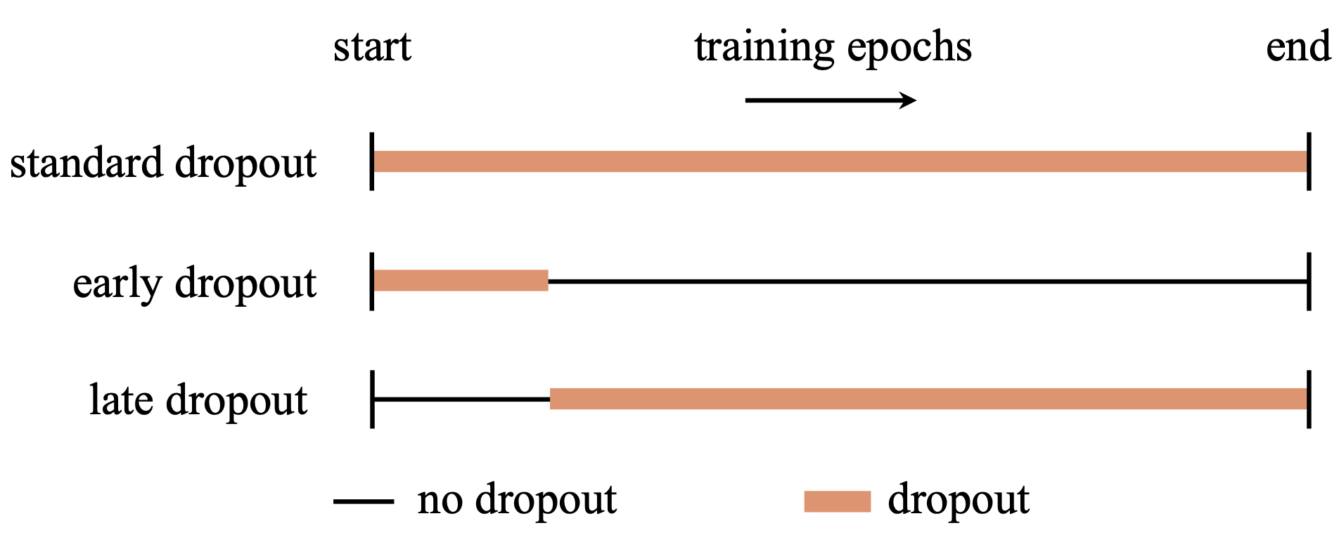 dropout screenshot 1