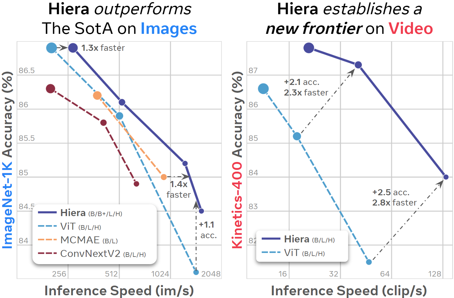 hiera screenshot 1