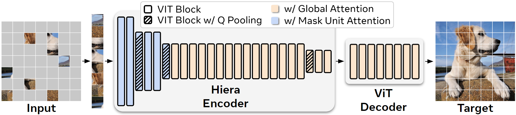 hiera screenshot 2