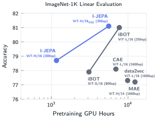 ijepa screenshot 4