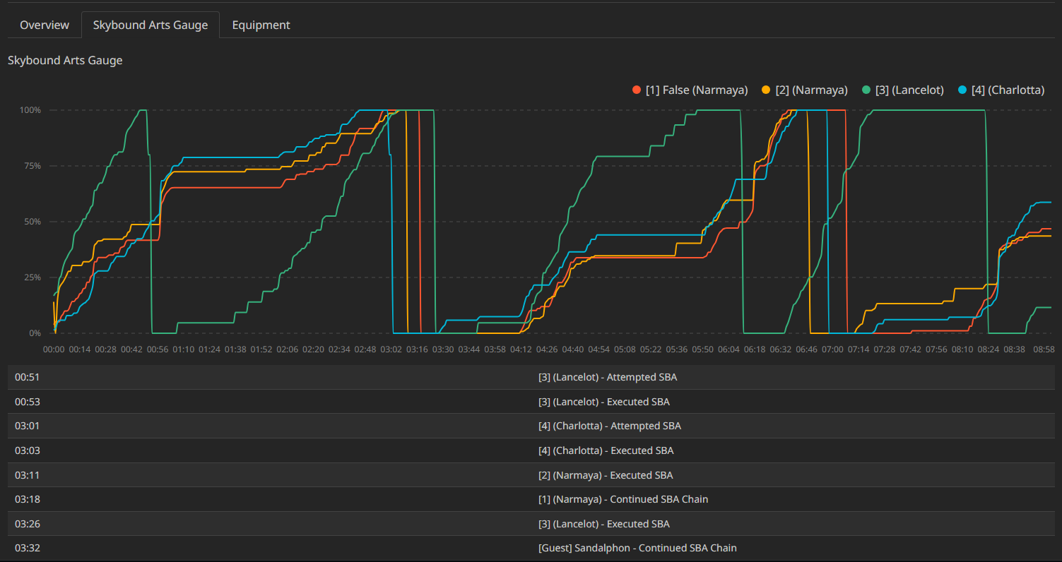 gbfr-logs screenshot 6