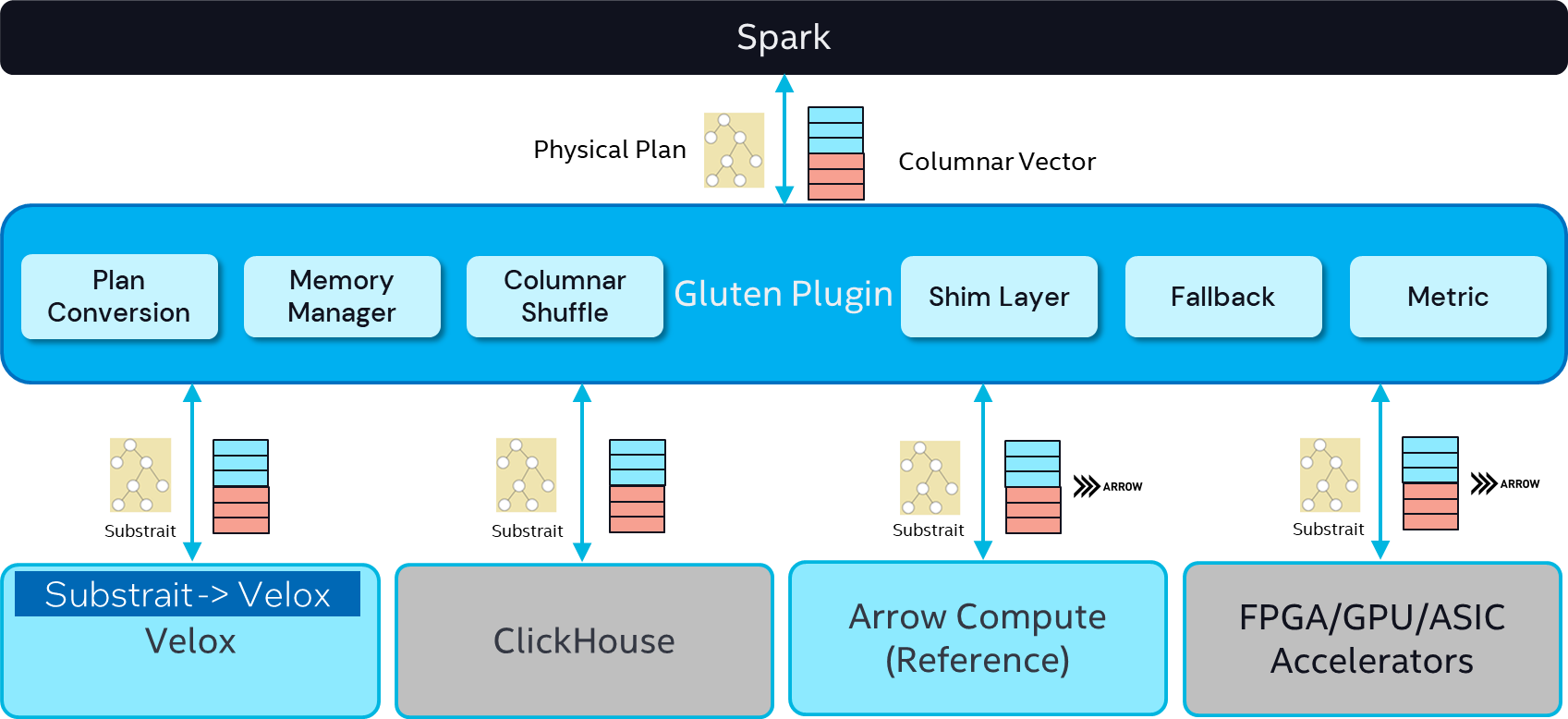 incubator-gluten screenshot 2