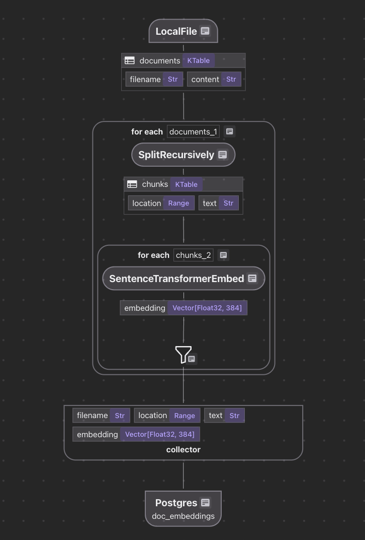 cocoindex screenshot 2