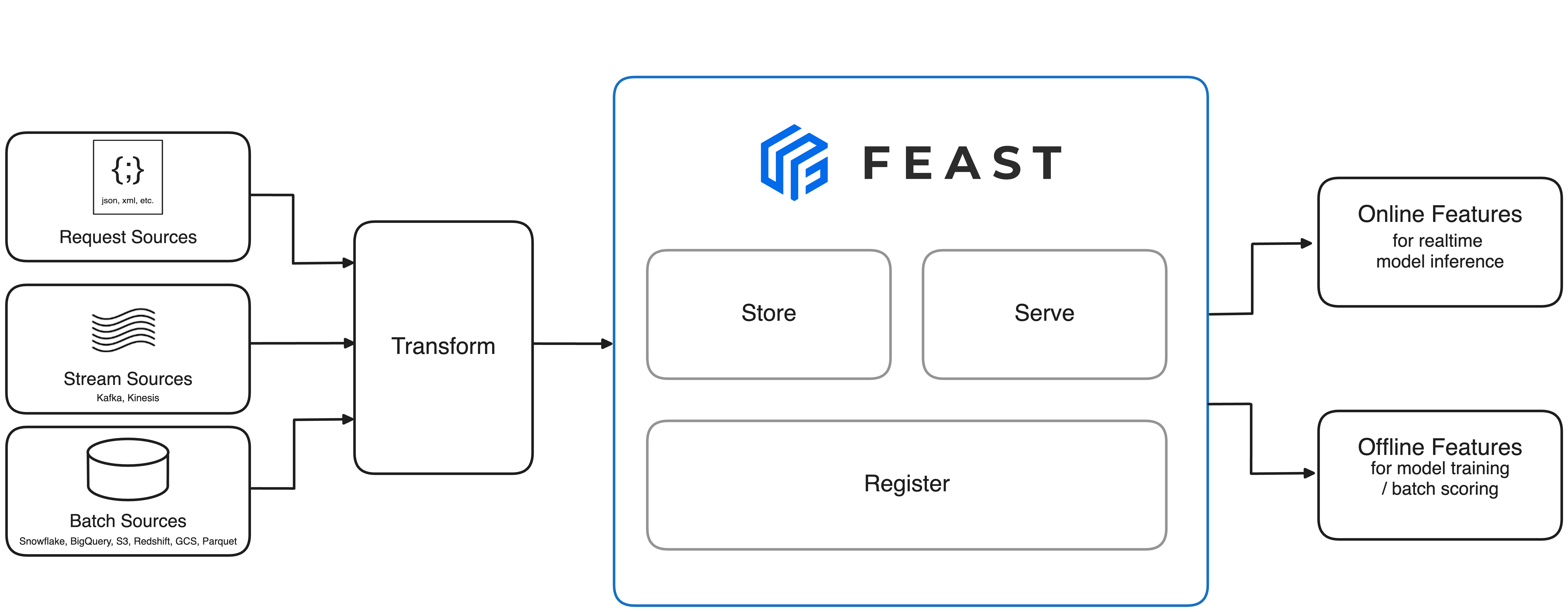 feast screenshot 1