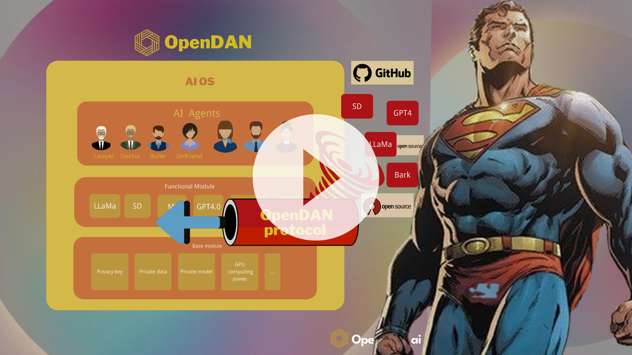OpenDAN-Personal-AI-OS screenshot 2