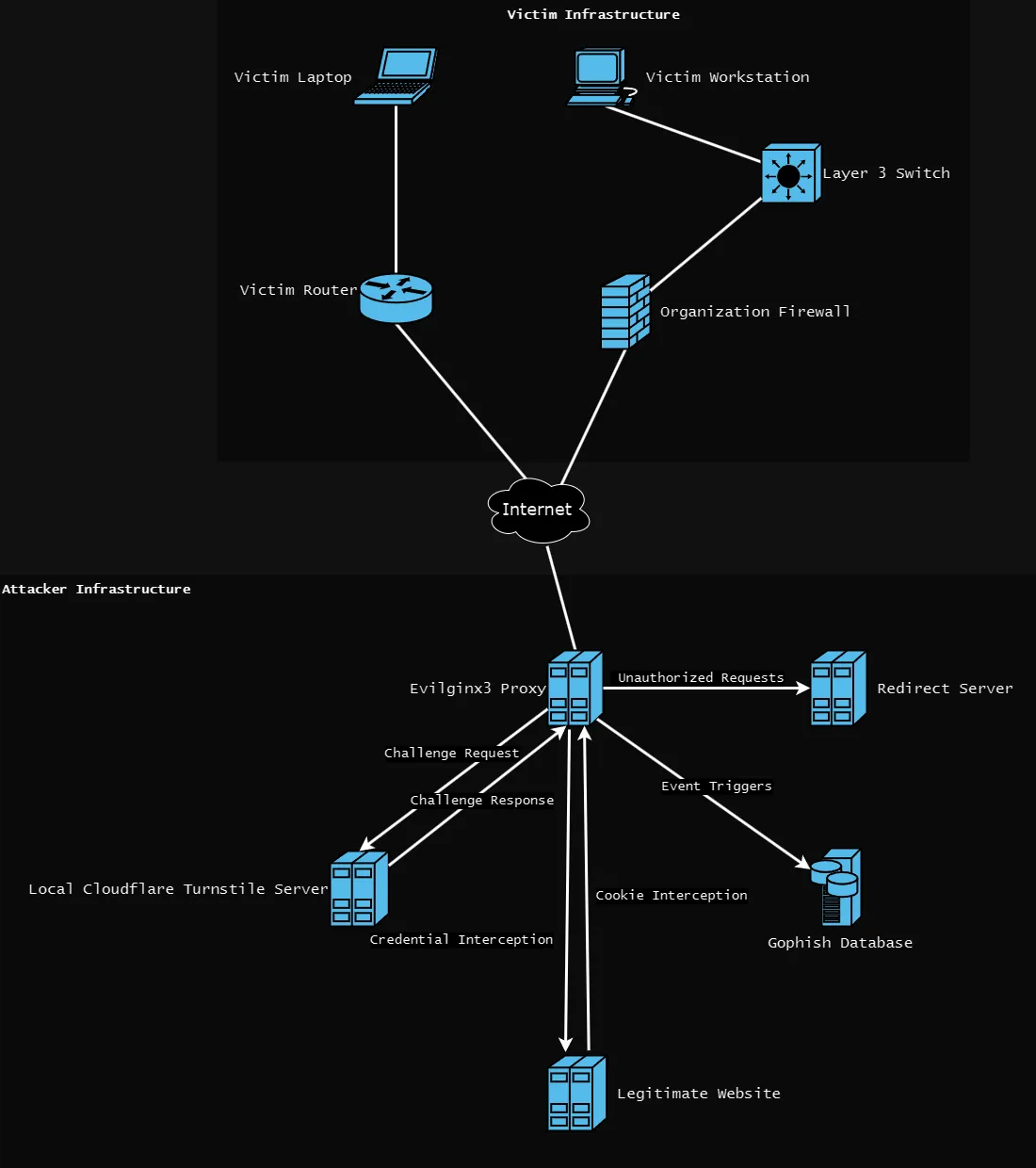 evilgophish screenshot 2