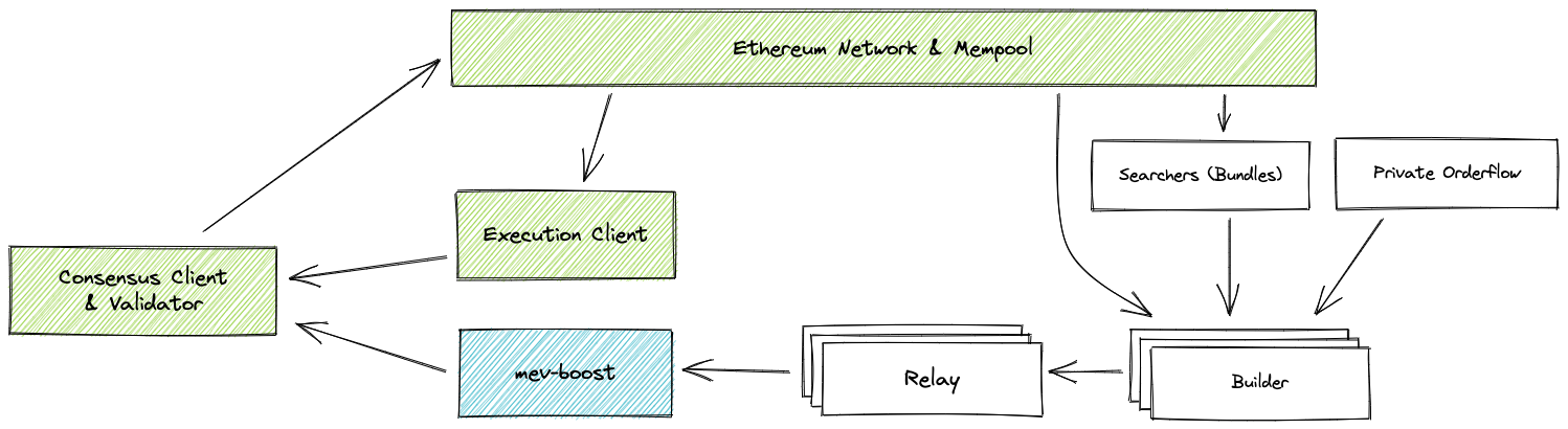 mev-boost screenshot 2