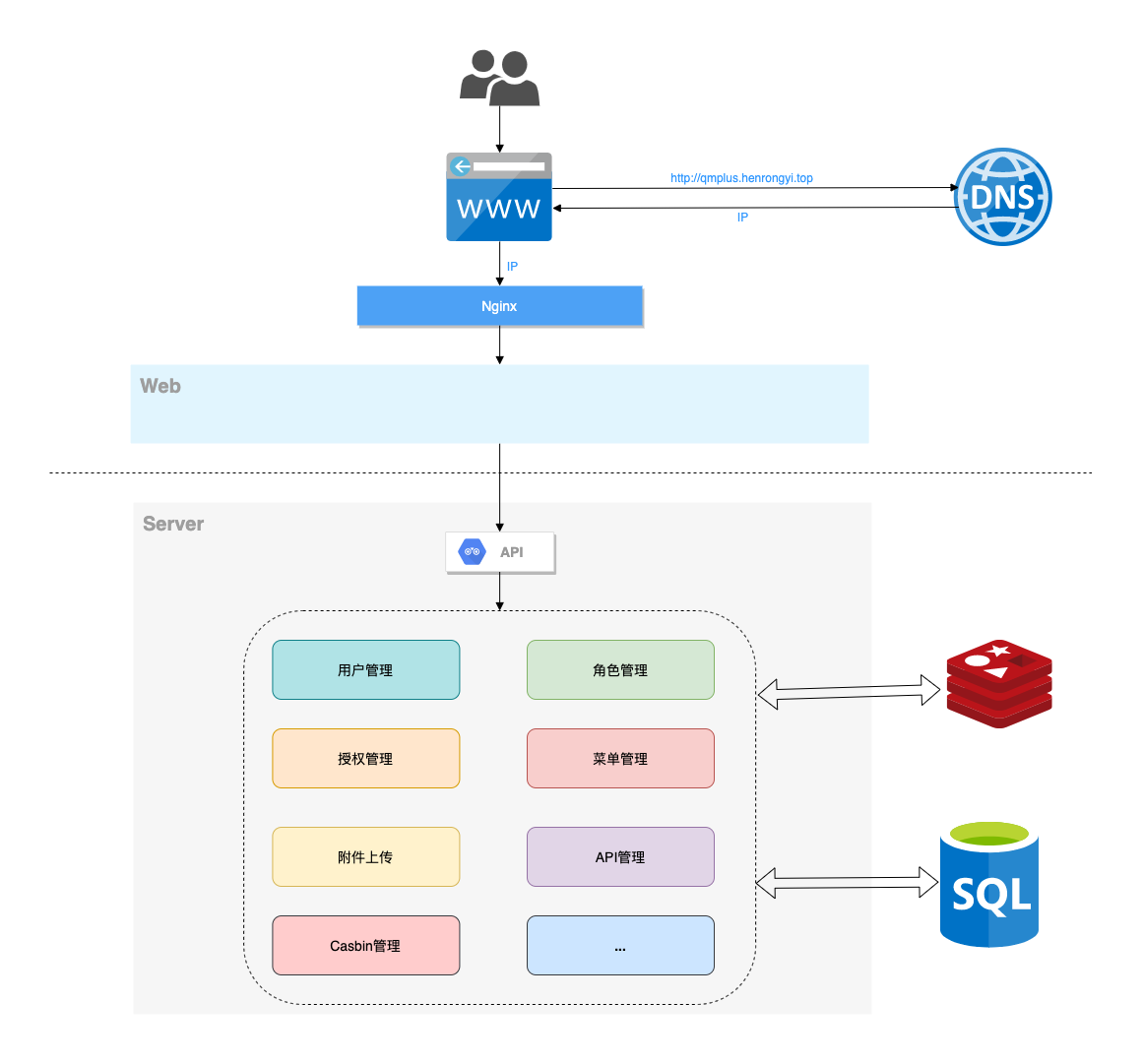 gin-vue-admin screenshot 4