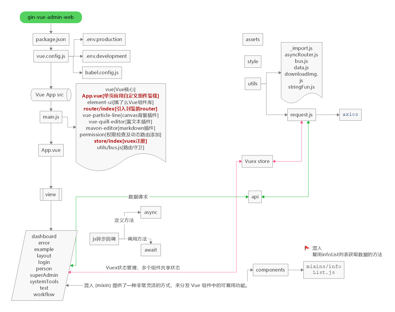 gin-vue-admin screenshot 5