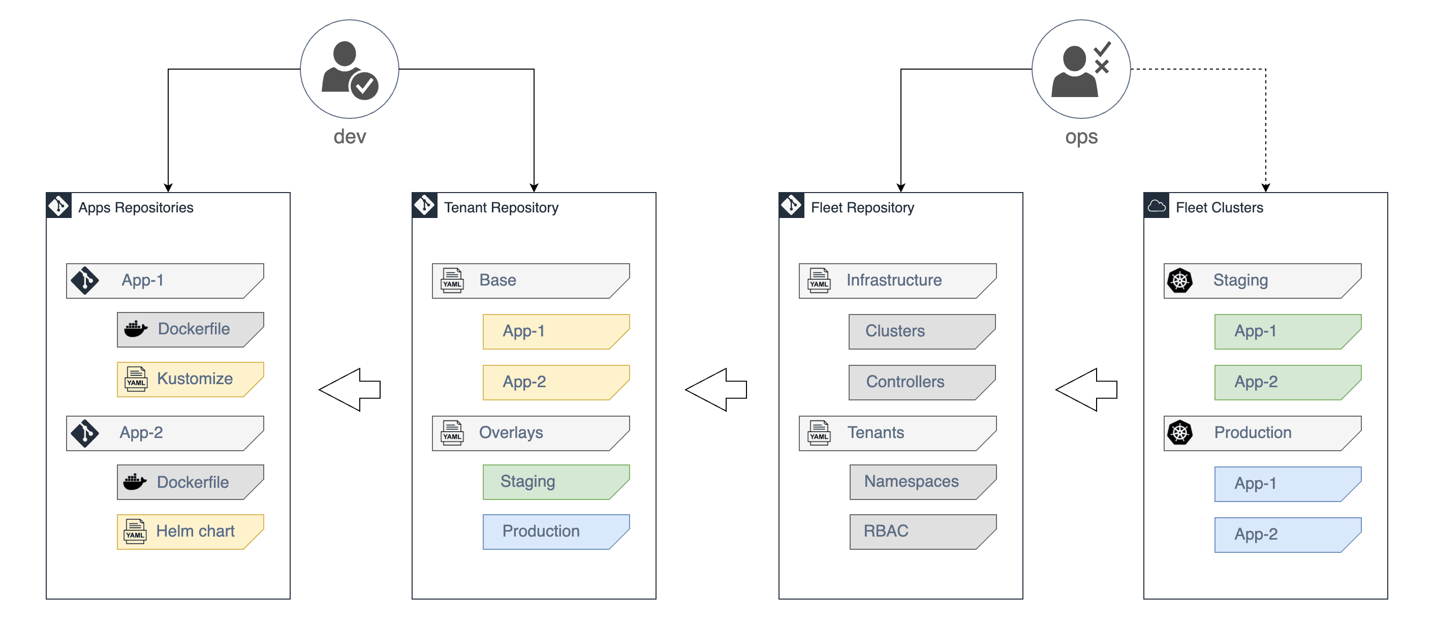 flux2-multi-tenancy screenshot 1