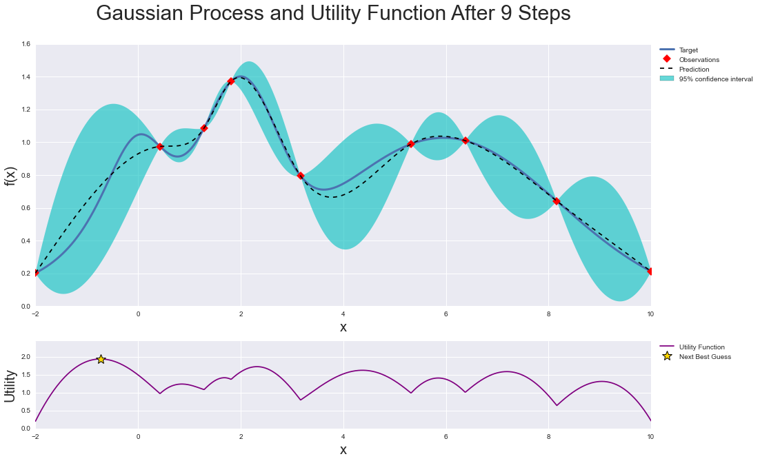 BayesianOptimization screenshot 2