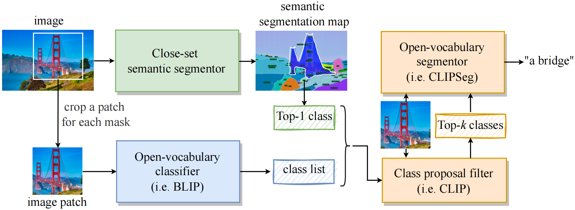 Semantic-Segment-Anything screenshot 4
