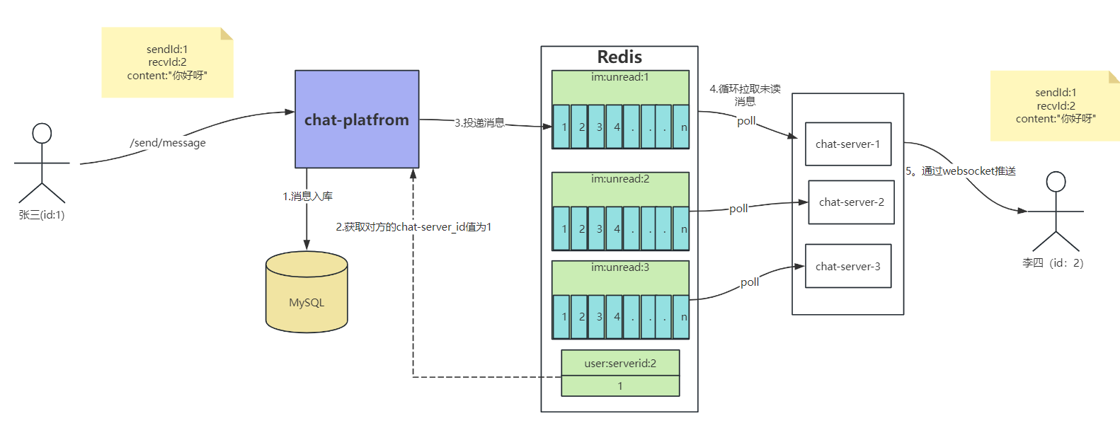 box-im-master screenshot 1