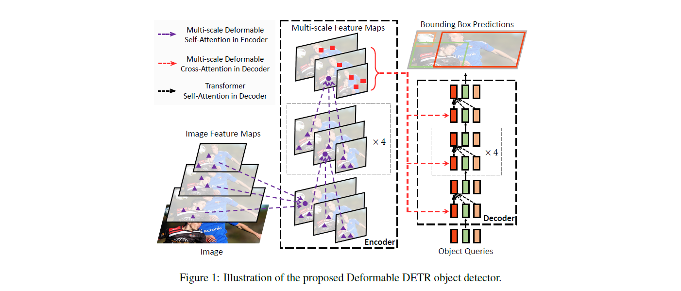 Deformable-DETR screenshot 1