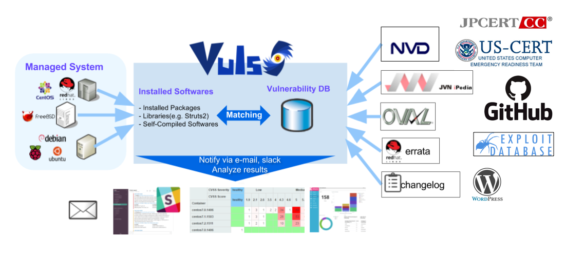 vuls screenshot 1