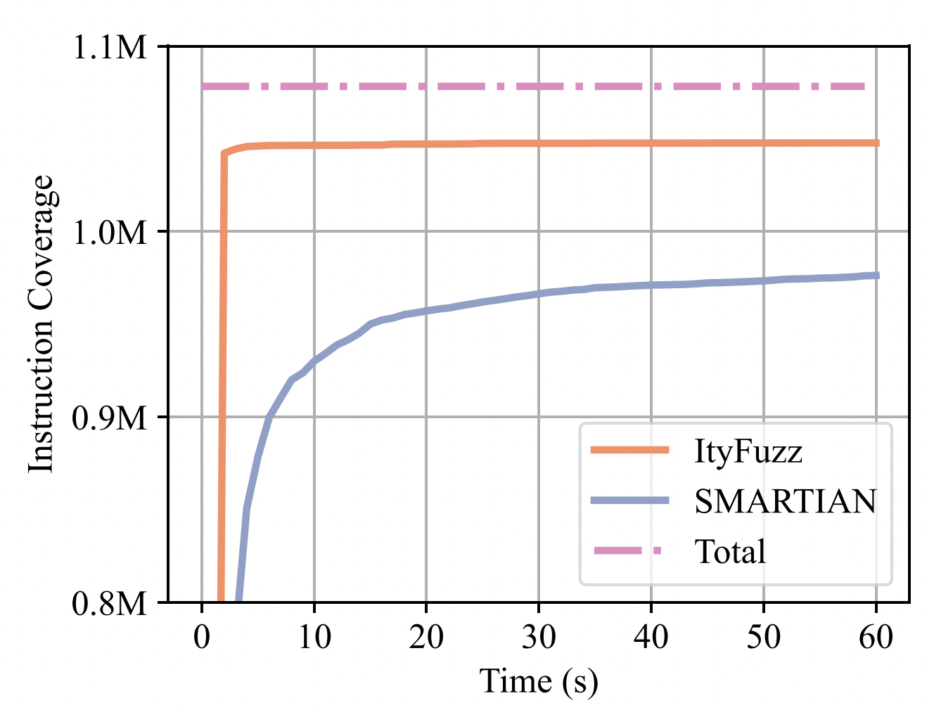 ityfuzz screenshot 3