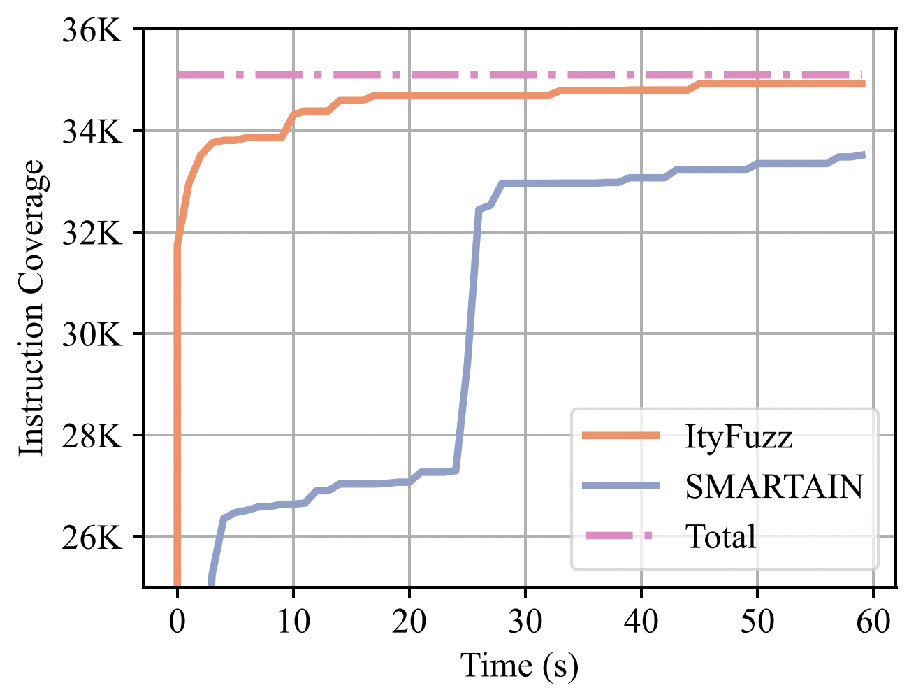ityfuzz screenshot 2