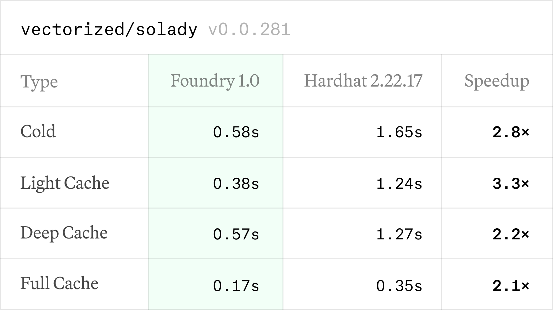 foundry screenshot 3