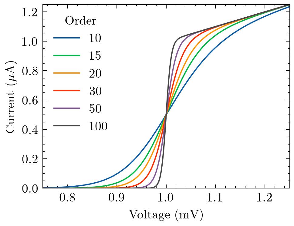 SciencePlots screenshot 1
