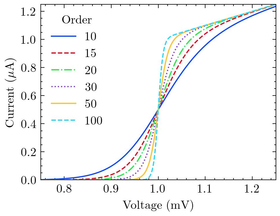 SciencePlots screenshot 7