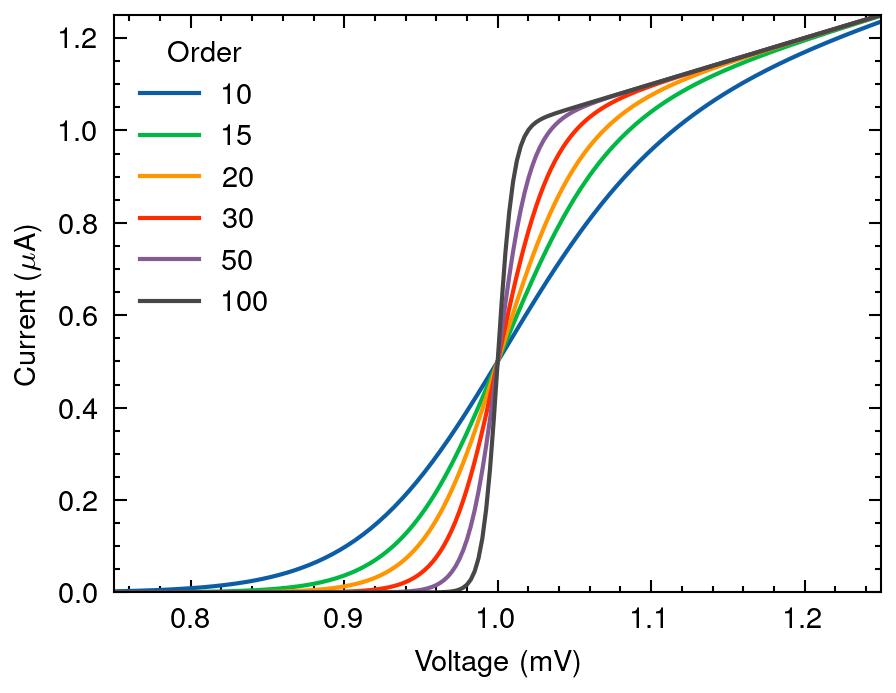 SciencePlots screenshot 4