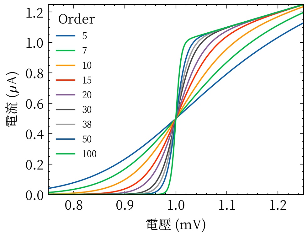 SciencePlots screenshot 5