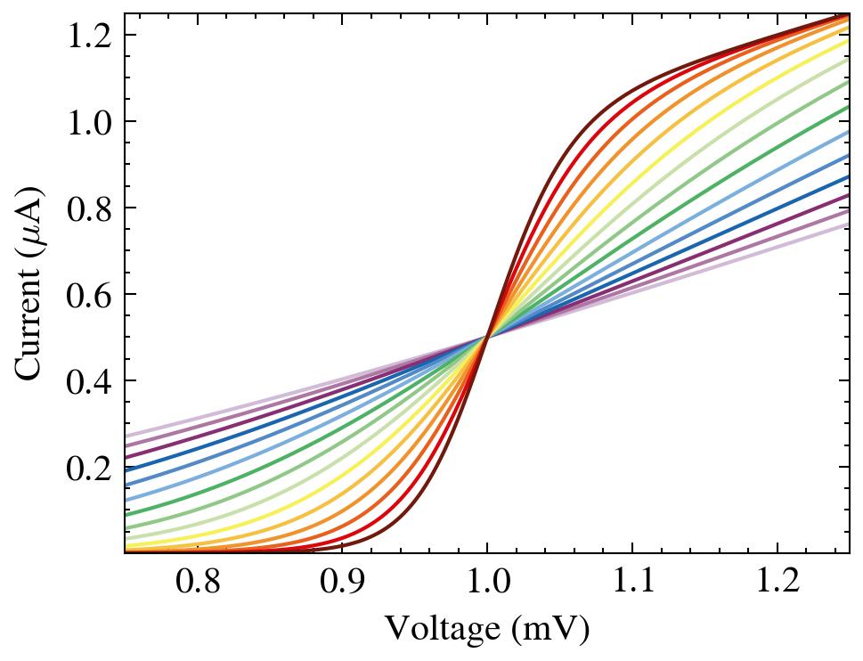 SciencePlots screenshot 8
