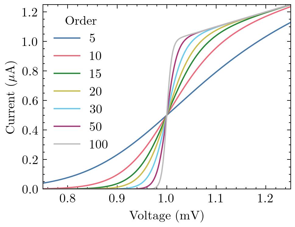 SciencePlots screenshot 6
