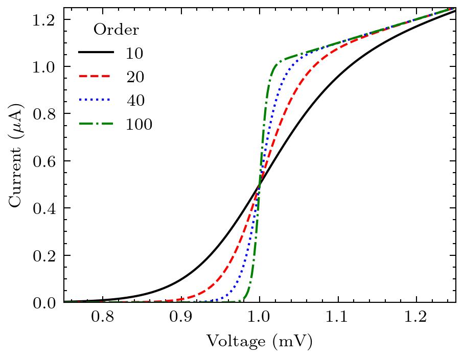 SciencePlots screenshot 3
