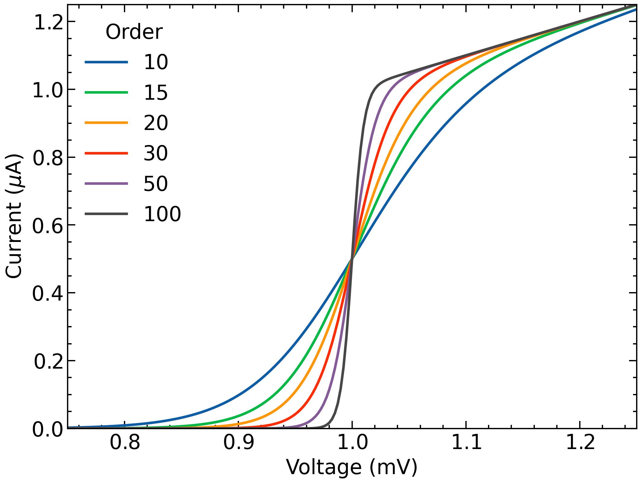 SciencePlots screenshot 2