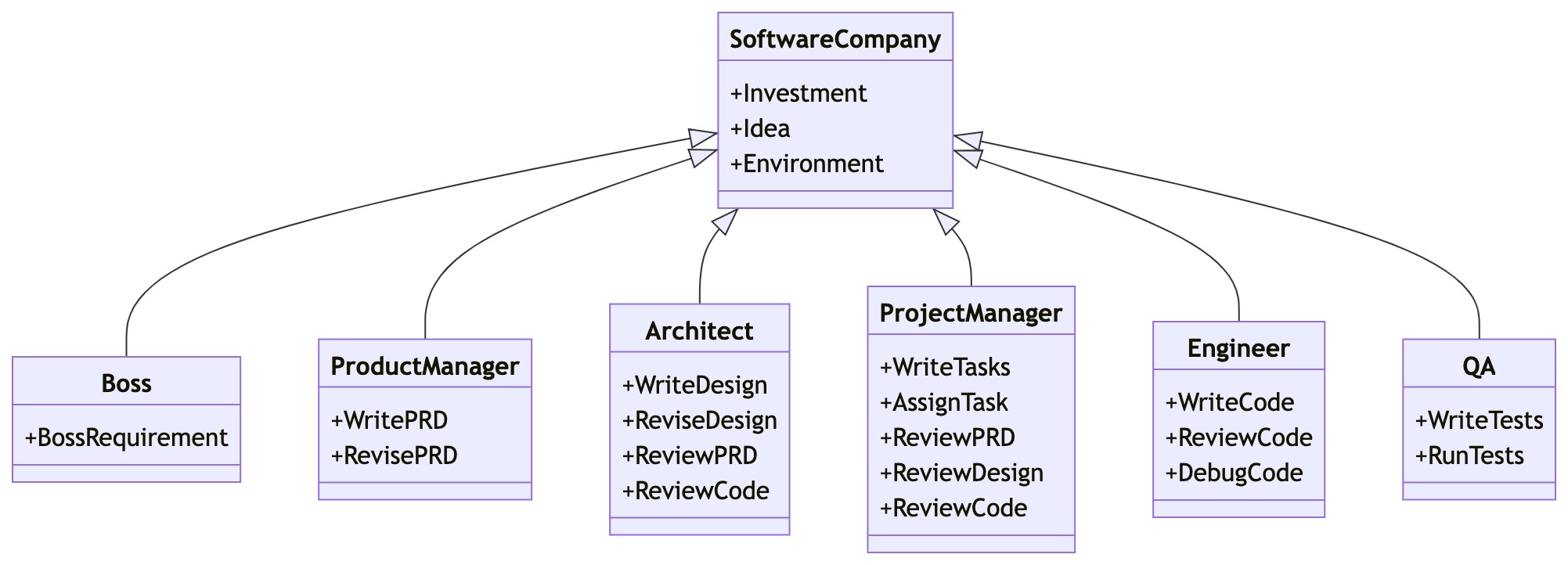 MetaGPT screenshot 2