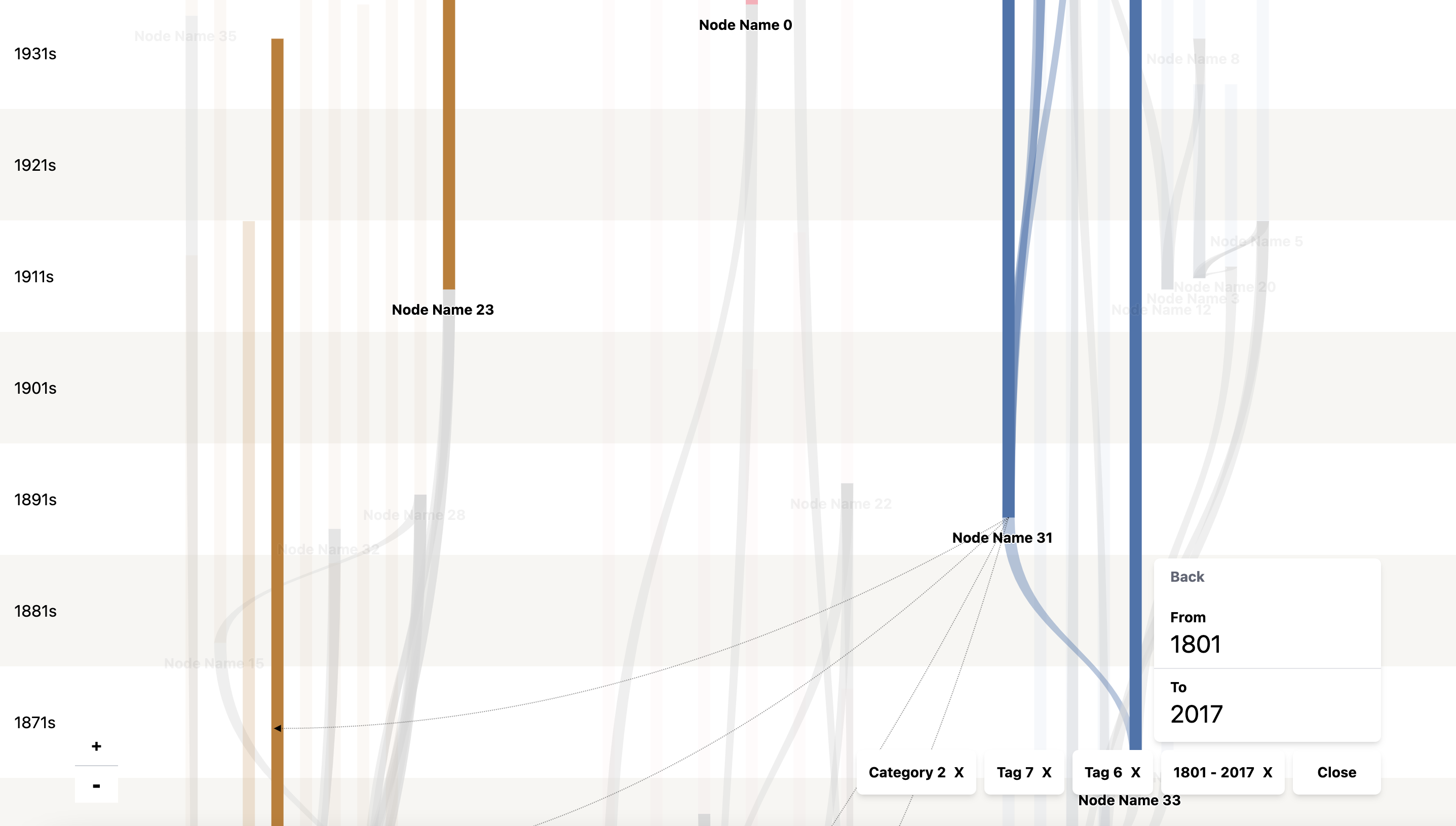 timeline-sankey screenshot 2