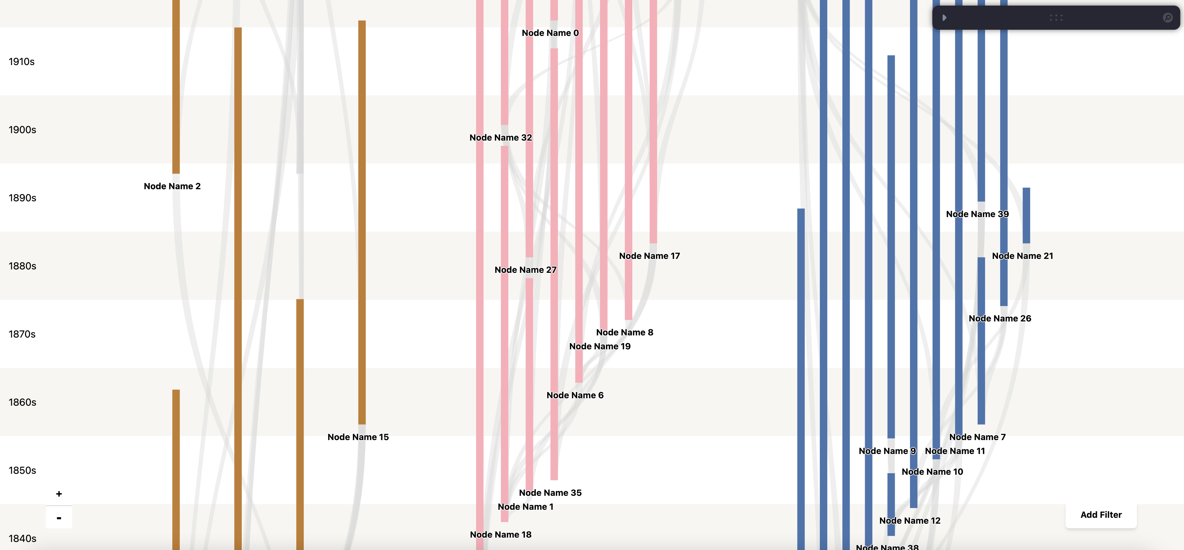 timeline-sankey screenshot 1
