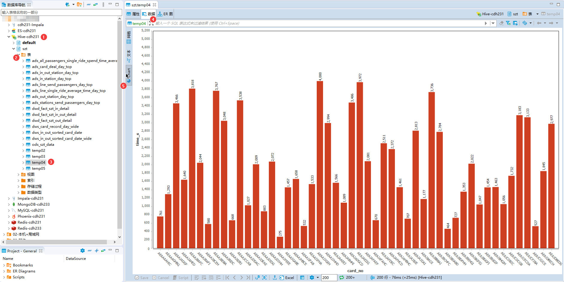 SZT-bigdata screenshot 20