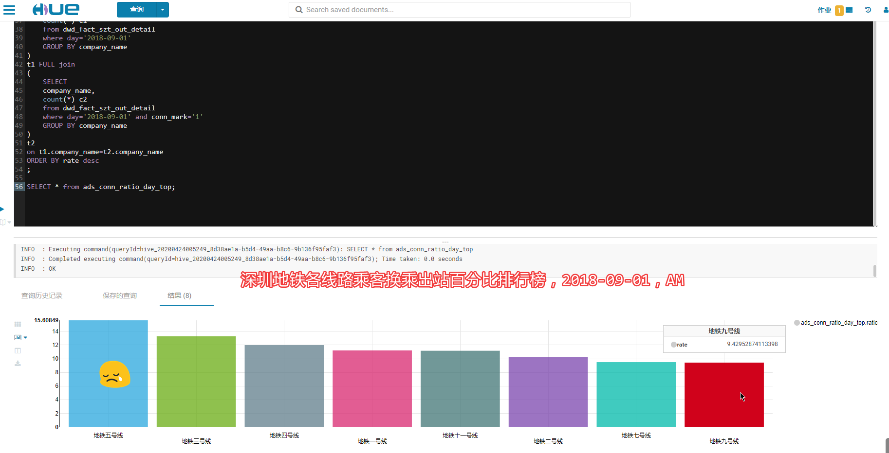 SZT-bigdata screenshot 40