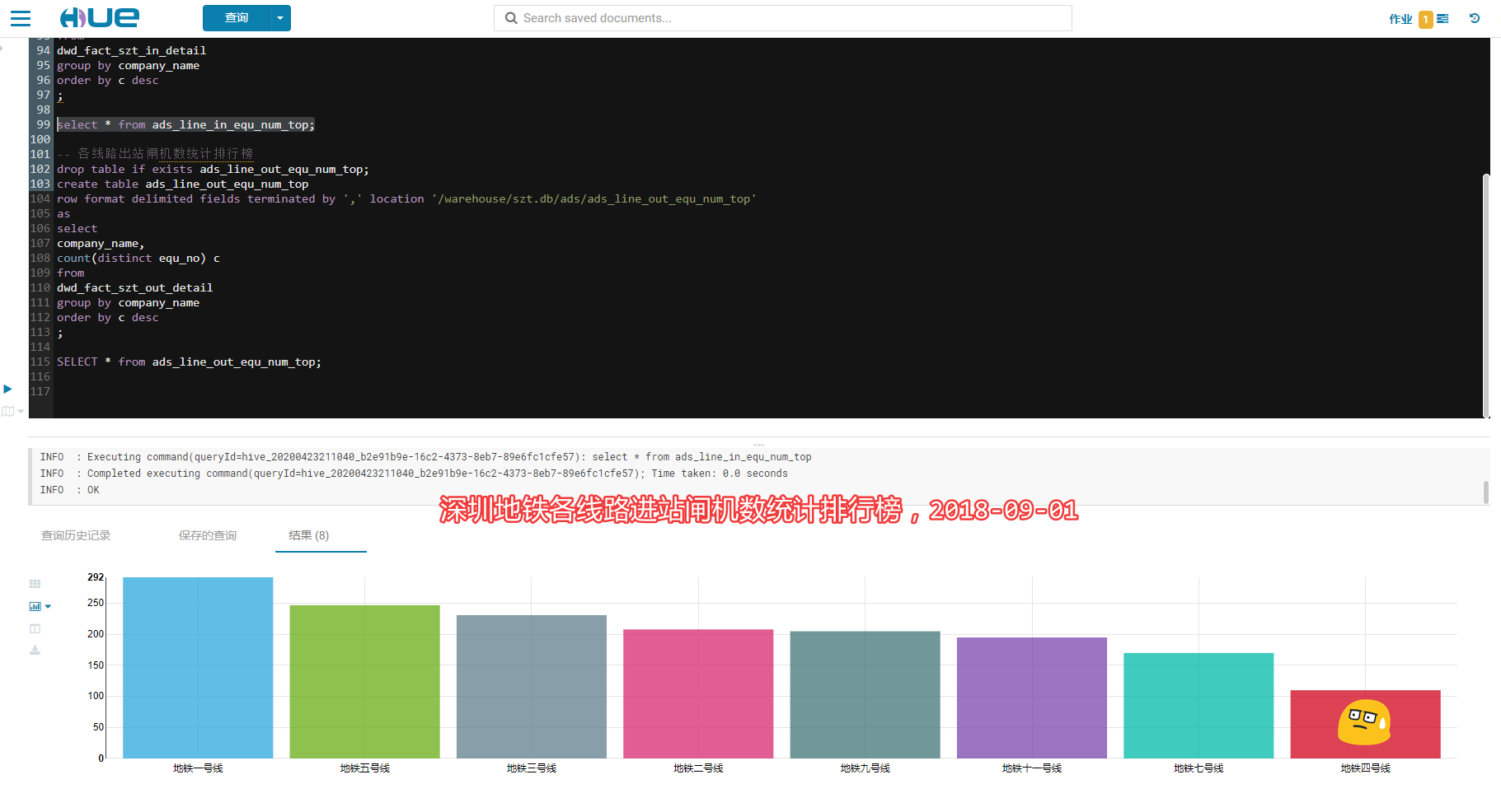 SZT-bigdata screenshot 36
