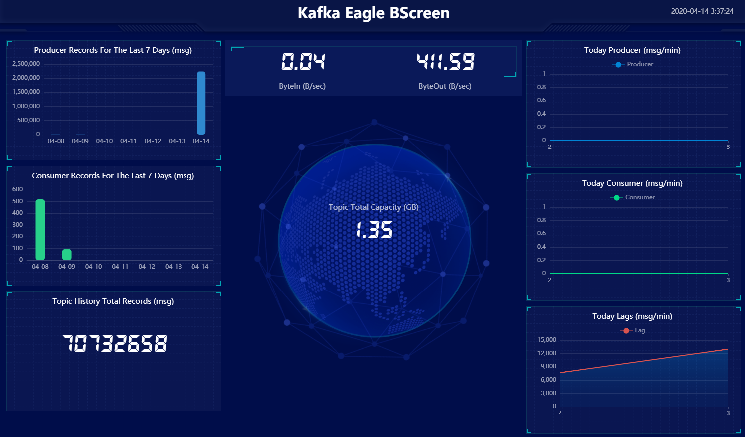 SZT-bigdata screenshot 10